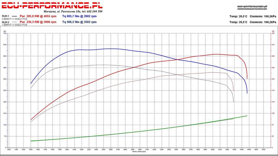  BMW 530d xDrive by MM-Performance 2014 года  (фото 9 из 9)